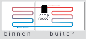 blokschema airco